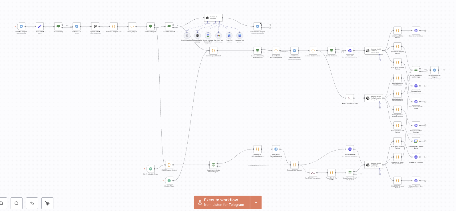 n8n workflow